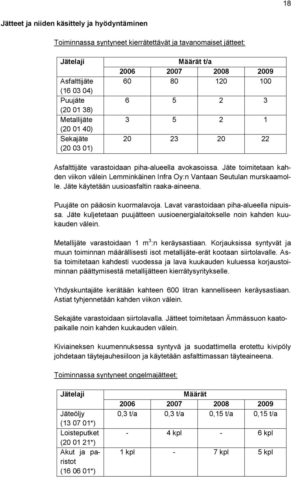 Jäte toimitetaan kahden viikon välein Lemminkäinen Infra Oy:n Vantaan Seutulan murskaamolle. Jäte käytetään uusioasfaltin raaka-aineena. Puujäte on pääosin kuormalavoja.