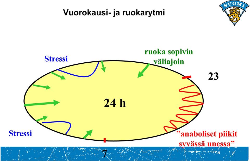 väliajoin 23 24 h Stressi