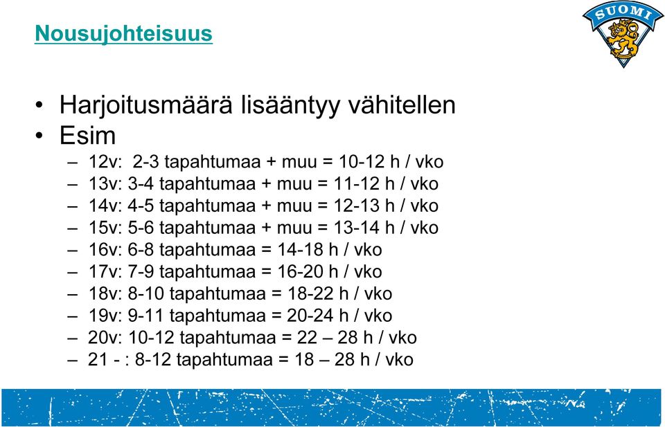 / vko 16v: 6-8 tapahtumaa = 14-18 h / vko 17v: 7-9 tapahtumaa = 16-20 h / vko 18v: 8-10 tapahtumaa = 18-22 h /