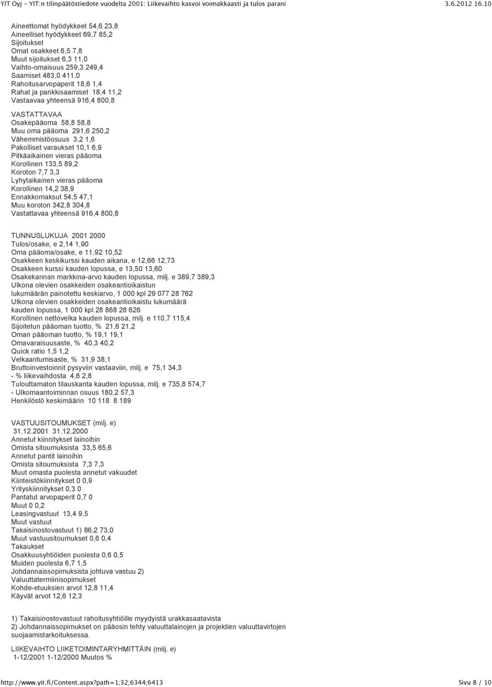 vieras pääoma Korollinen 133,5 89,2 Koroton 7,7 3,3 Lyhytaikainen vieras pääoma Korollinen 14,2 38,9 Ennakkomaksut 54,5 47,1 Muu koroton 342,8 304,8 Vastattavaa yhteensä 916,4 800,8 TUNNUSLUKUJA 2001