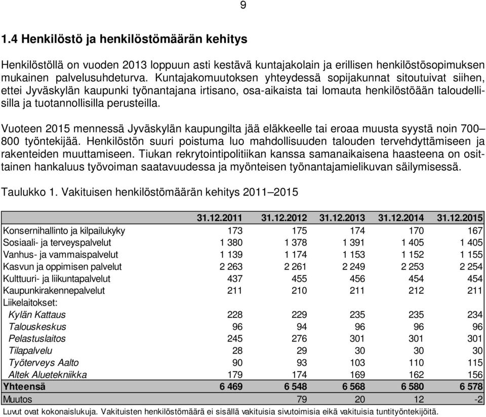 Vuoteen 2015 mennessä Jyväskylän kaupungilta jää eläkkeelle tai eroaa muusta syystä noin 700 800 työntekijää.