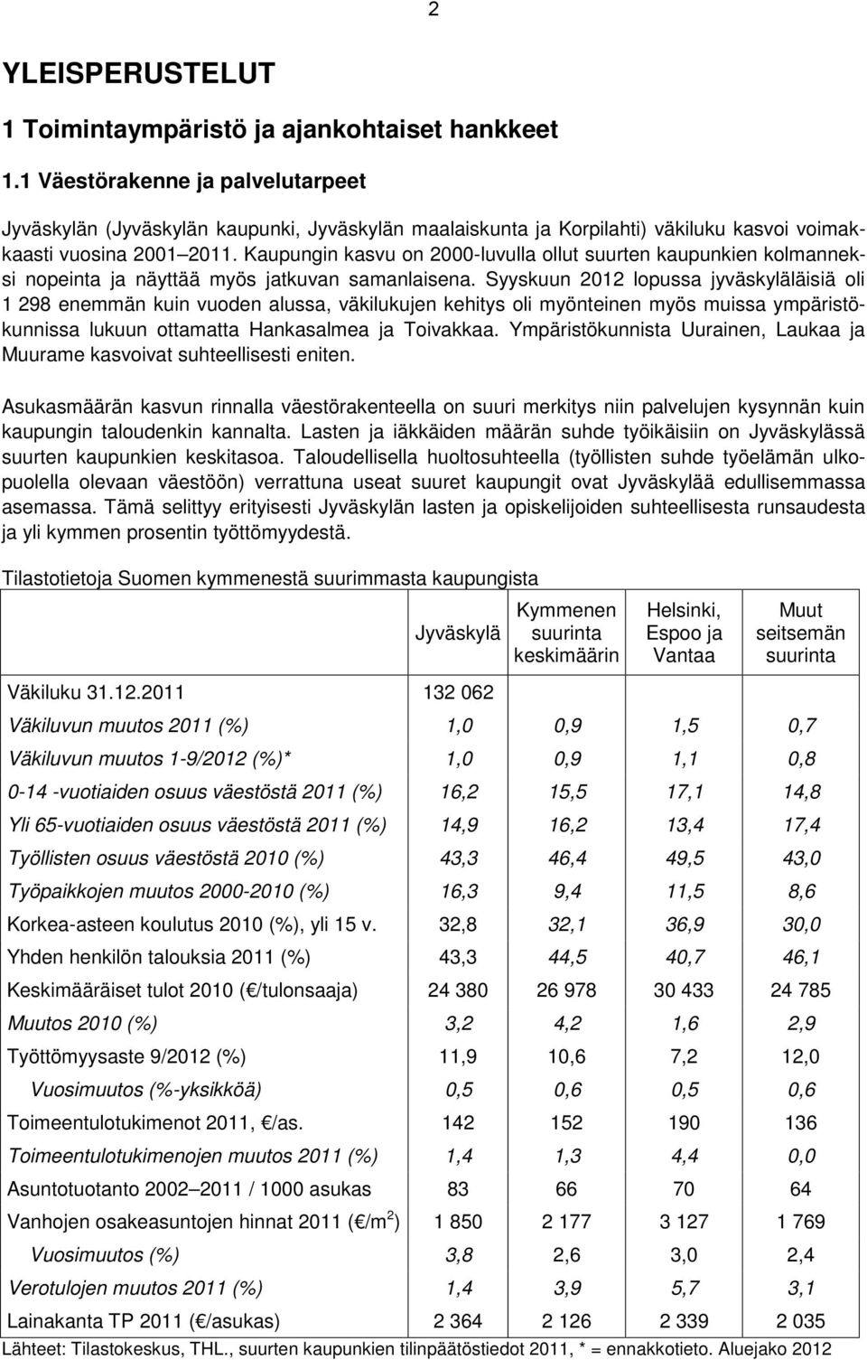 Kaupungin kasvu on 2000-luvulla ollut suurten kaupunkien kolmanneksi nopeinta ja näyttää myös jatkuvan samanlaisena. Syyskuun 2012 lopussa jyväskyläläisiä oli 1.