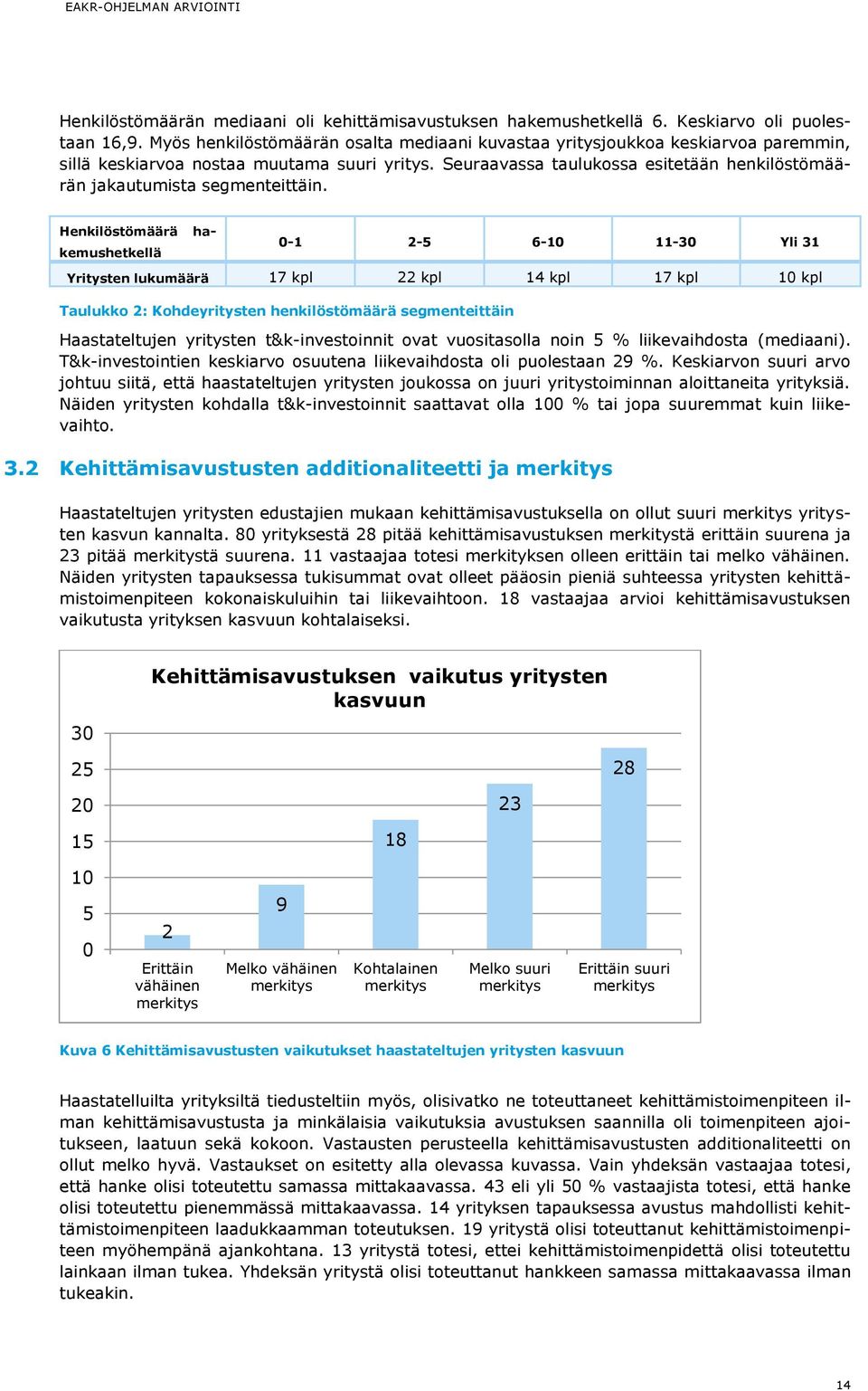 Seuraavassa taulukossa esitetään henkilöstömäärän jakautumista segmenteittäin.