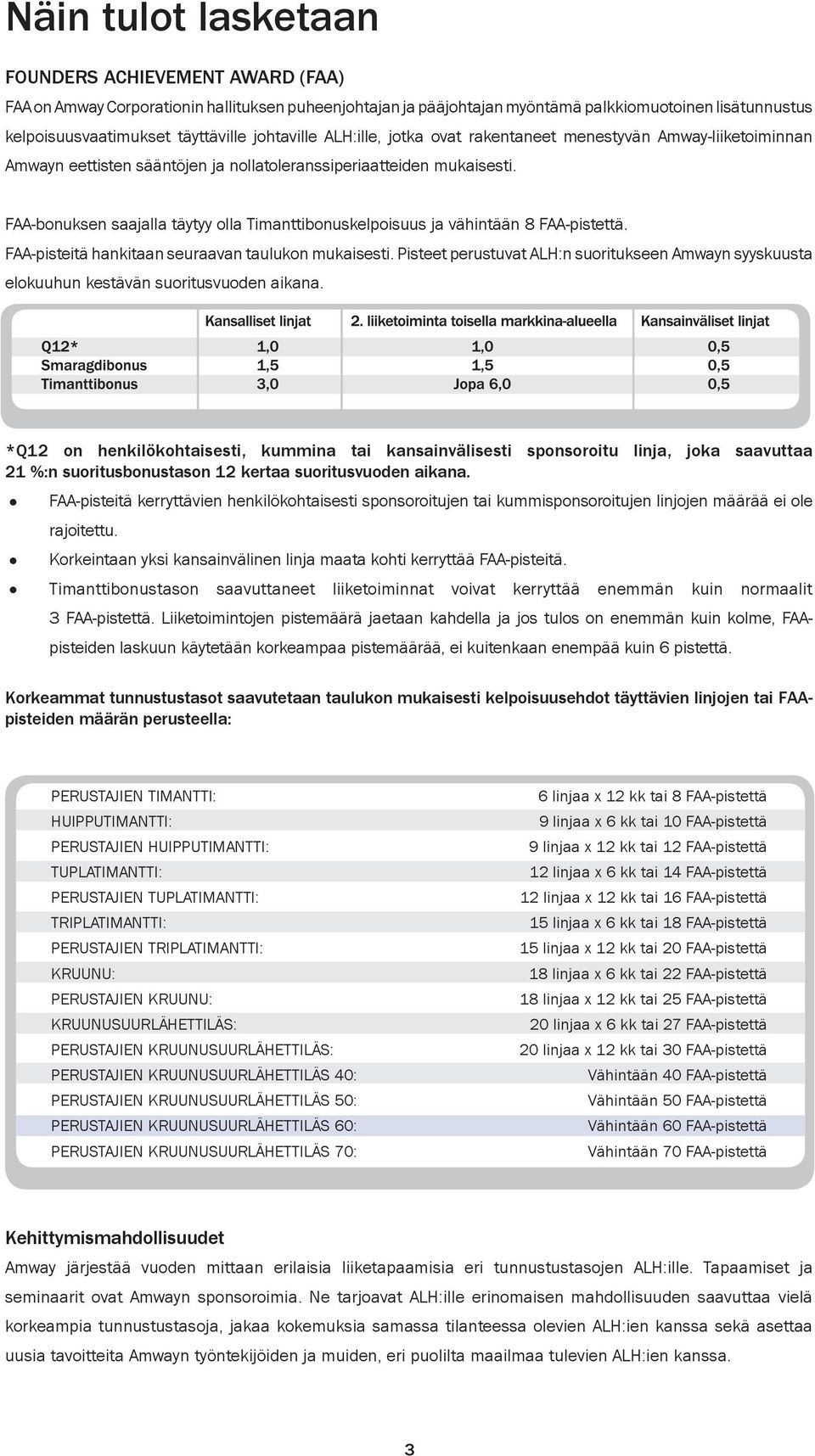 FAA-bonuksen saajalla täytyy olla Timanttibonuskelpoisuus ja vähintään 8 FAA-pistettä. FAA-pisteitä hankitaan seuraavan taulukon mukaisesti.