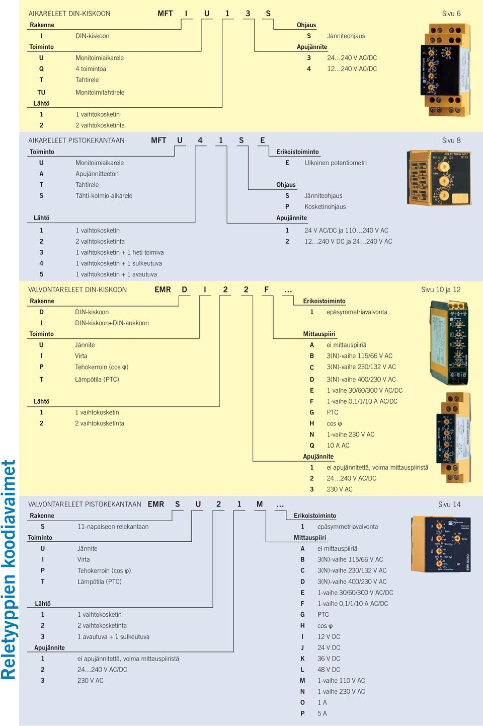Tähti-kolmio-aikarele S Jänniteohjaus P Kosketinohjaus Lähtö Apujännite 1 1 vaihtokosketin 1 24 V AC/DC ja 0 240 V AC 2 2 vaihtokosketinta 2 12 240 V DC ja 24 240 V AC 3 1 vaihtokosketin + 1 heti