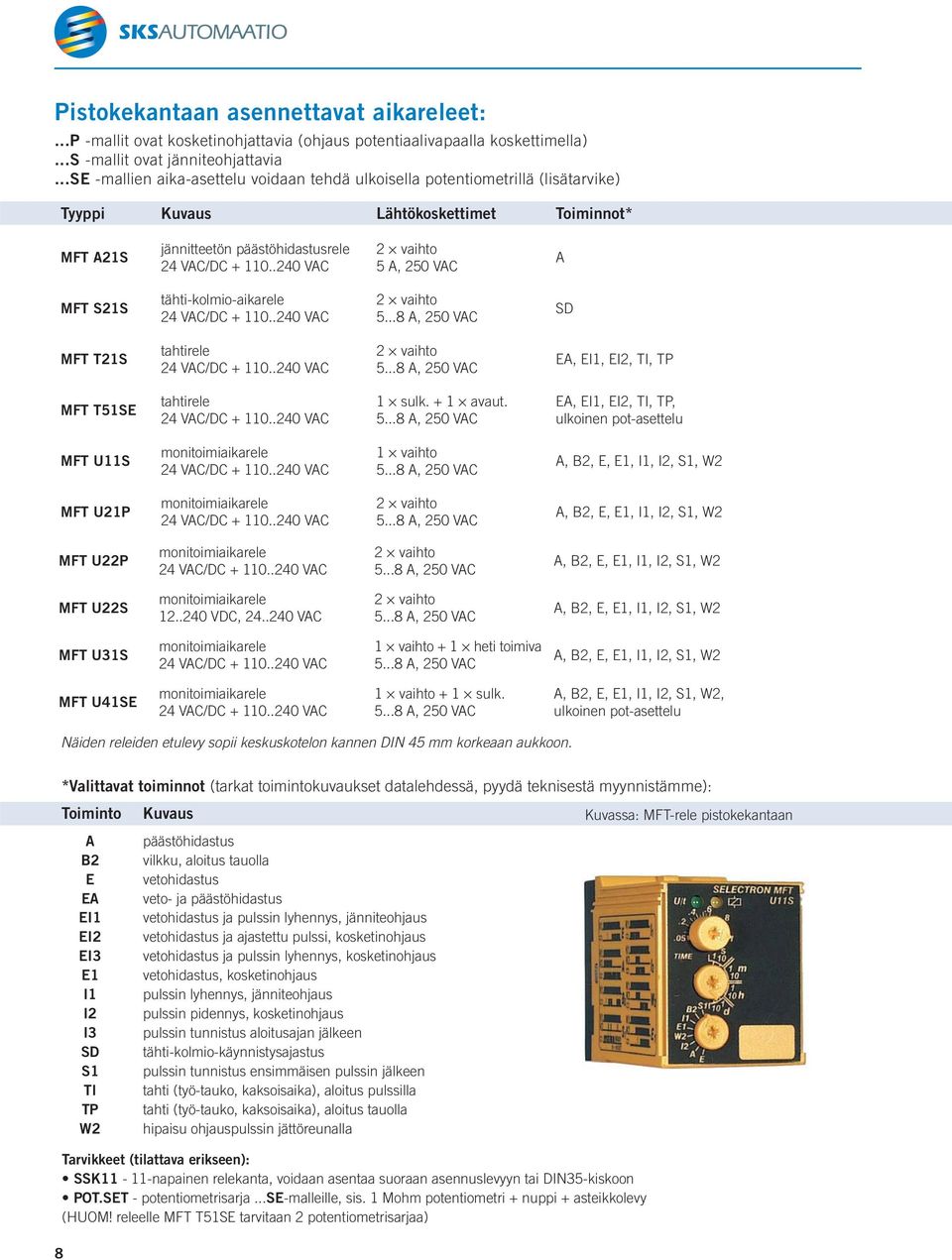 .240 VAC 5 A, 0 VAC A MFT S21S tähti-kolmio-aikarele 24 VAC/DC + 0..240 VAC 5...8 A, 0 VAC SD MFT T21S tahtirele 24 VAC/DC + 0..240 VAC 5...8 A, 0 VAC EA, EI1, EI2, TI, TP MFT T51SE tahtirele 24 VAC/DC + 0.