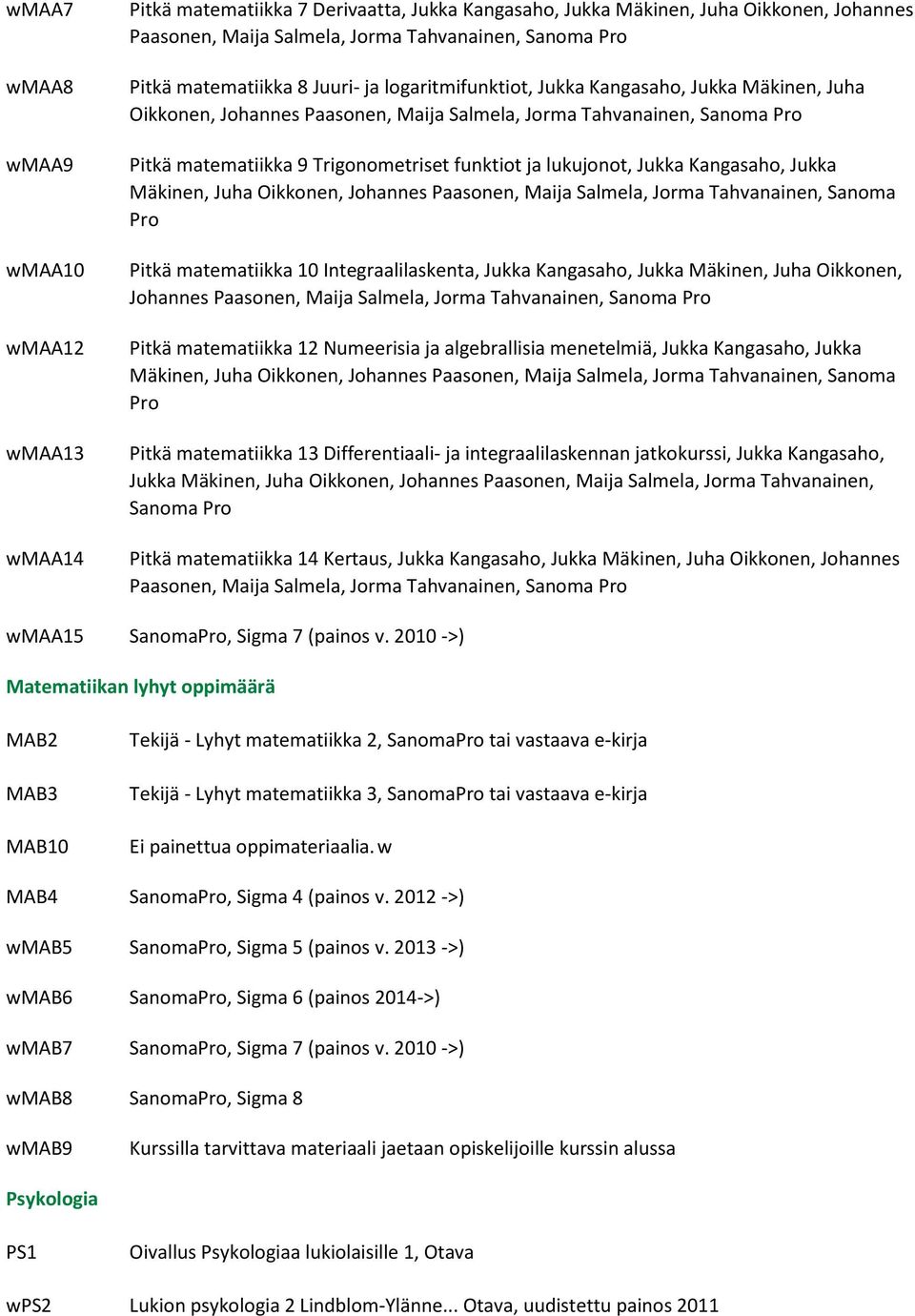 funktiot ja lukujonot, Jukka Kangasaho, Jukka Mäkinen, Juha Oikkonen, Johannes Paasonen, Maija Salmela, Jorma Tahvanainen, Sanoma Pro Pitkä matematiikka 10 Integraalilaskenta, Jukka Kangasaho, Jukka