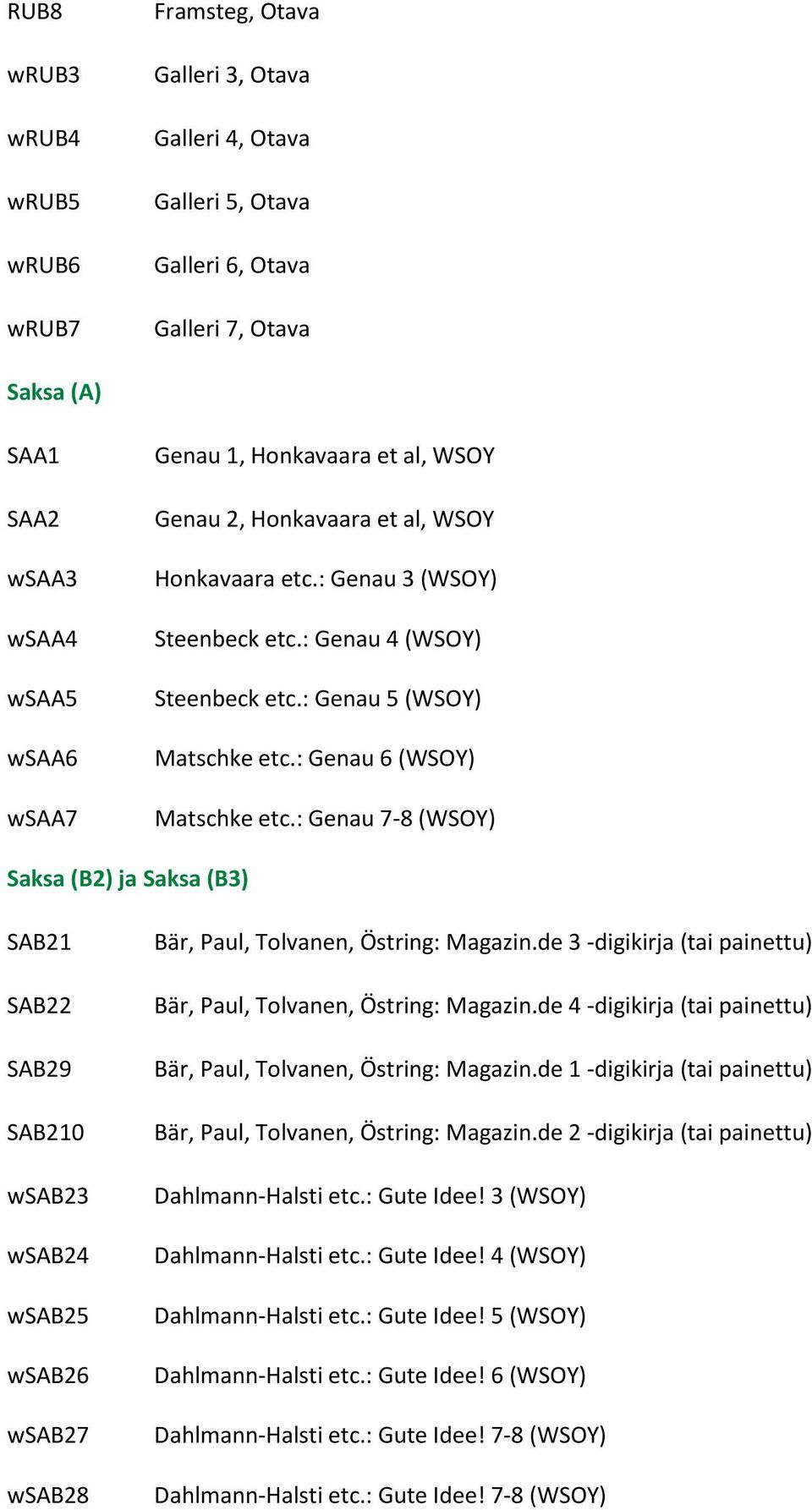 : Genau 7-8 (WSOY) Saksa (B2) ja Saksa (B3) SAB21 SAB22 SAB29 SAB210 wsab23 wsab24 wsab25 wsab26 wsab27 wsab28 Bär, Paul, Tolvanen, Östring: Magazin.