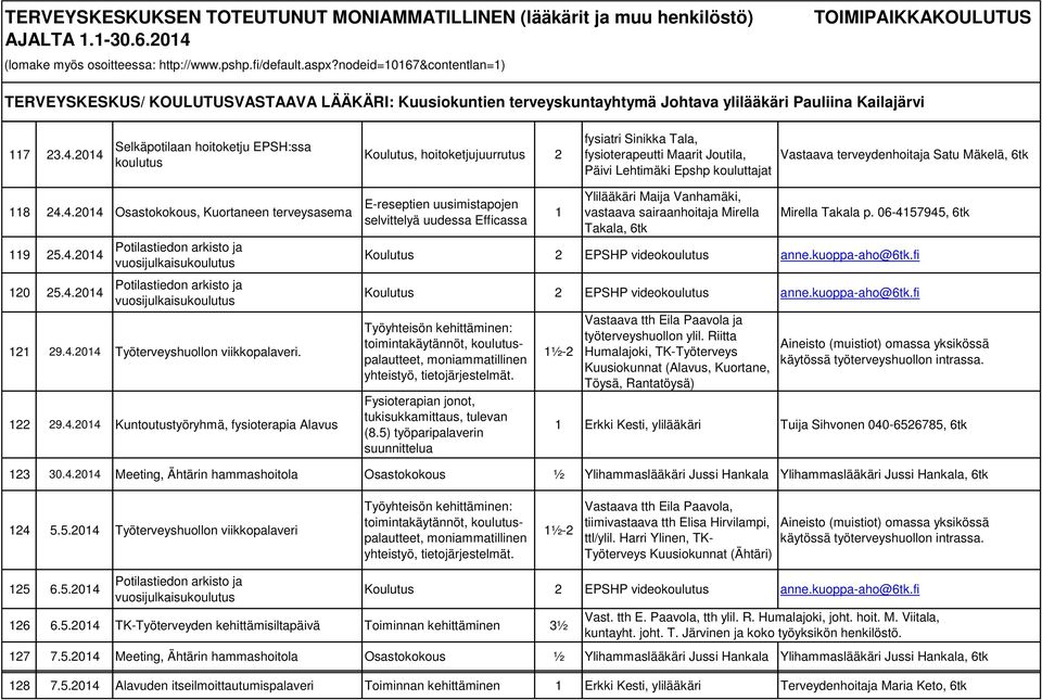 06-457945, 6tk Koulutus EPSHP videokoulutus anne.kuoppa-aho@6tk.fi Koulutus EPSHP videokoulutus anne.kuoppa-aho@6tk.fi Fysioterapian jonot, tukisukkamittaus, tulevan (8.