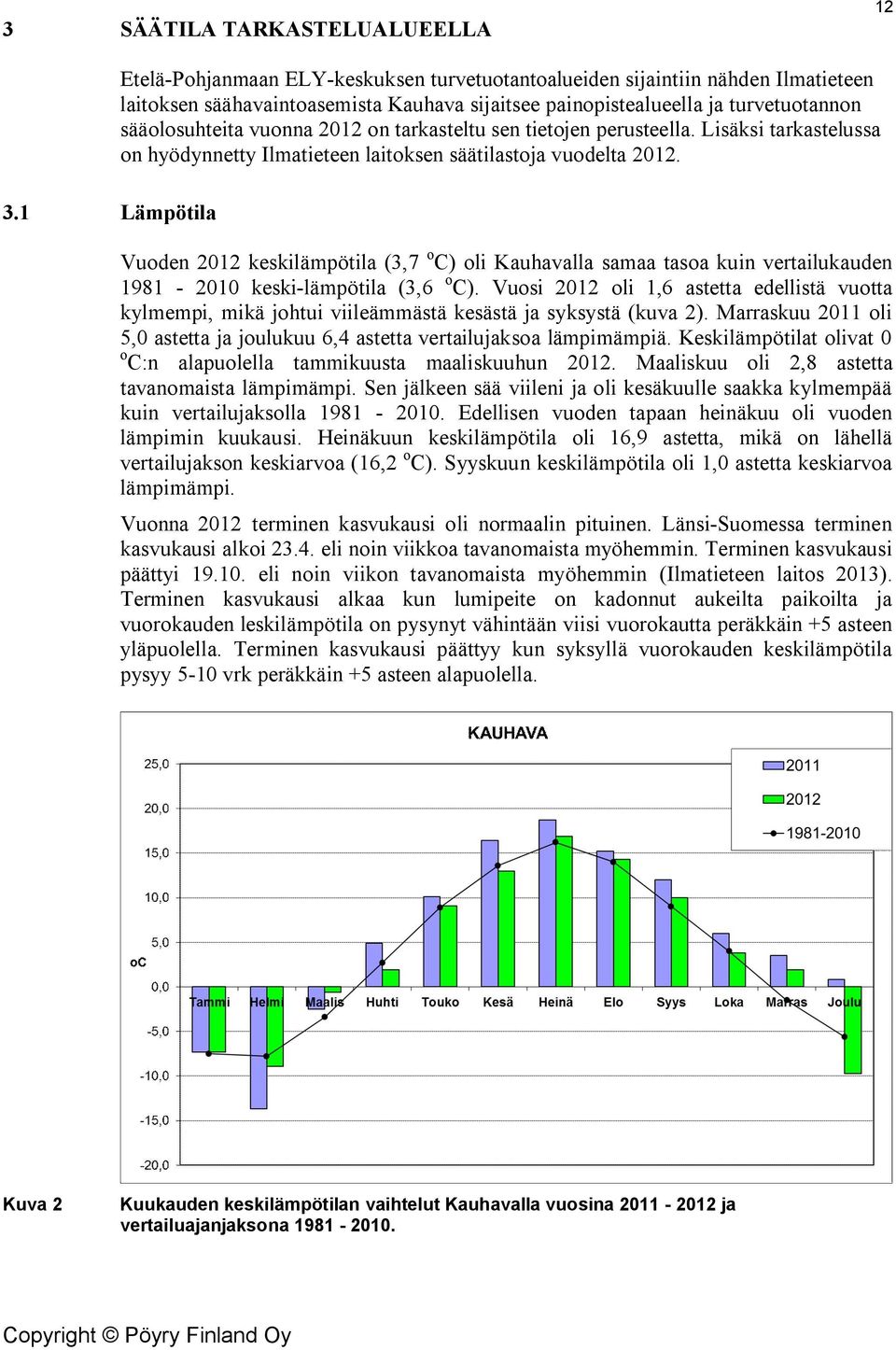 vuonna 2012 on tarkasteltu sen tietojen perusteella. Lisäksi tarkastelussa on hyödynnetty Ilmatieteen laitoksen säätilastoja vuodelta 2012.