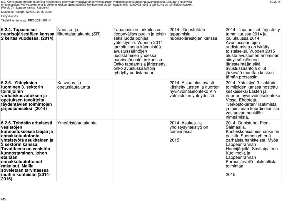 Yksilöllinen tunniste: PRO-2051-4571-fi 6.2.4. Tapaamiset nuorisojärjestöjen kanssa 2 kertaa vuodessa. (2014) 6.2.5. Yhteyksien luominen 3.