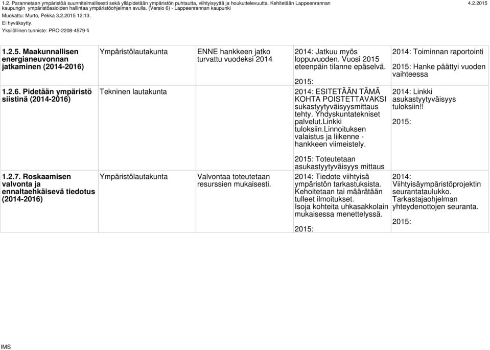 Yksilöllinen tunniste: PRO-2208-4579-fi 1.2.5. Maakunnallisen energianeuvonnan jatkaminen 1.2.6.