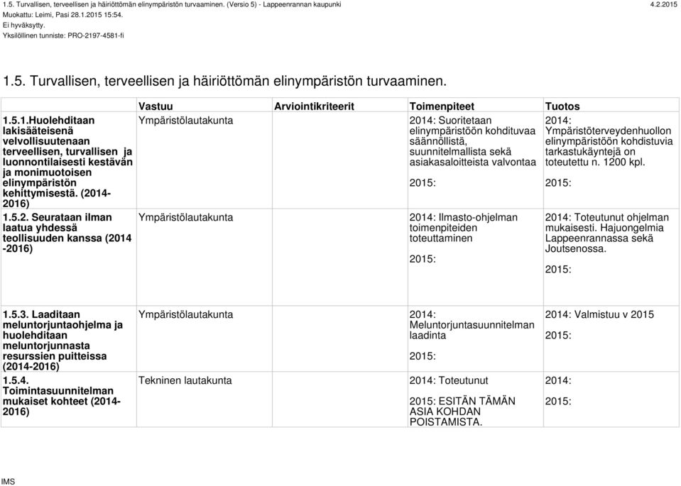 toimenpiteiden toteuttaminen Ympäristöterveydenhuollon elinympäristöön kohdistuvia tarkastukäyntejä on toteutettu n. 1200 kpl. Toteutunut ohjelman mukaisesti.