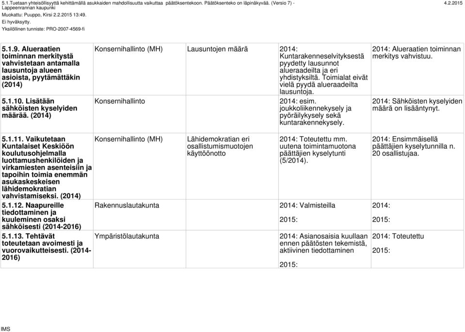 (2014) Konsernihallinto (MH) Lausuntojen määrä Kuntarakenneselvityksestä pyydetty lausunnot alueraadeilta ja eri yhdistyksiltä. Toimialat eivät vielä pyydä alueraadeilta lausuntoja.