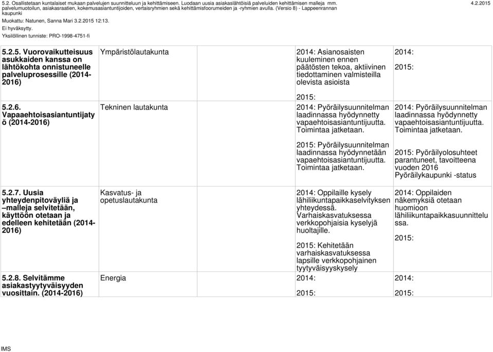 2015 12:13. Yksilöllinen tunniste: PRO-1998-4751-fi 5.2.5. Vuorovaikutteisuus asukkaiden kanssa on lähtökohta onnistuneelle palveluprosessille (2014- Asianosaisten kuuleminen ennen päätösten tekoa,