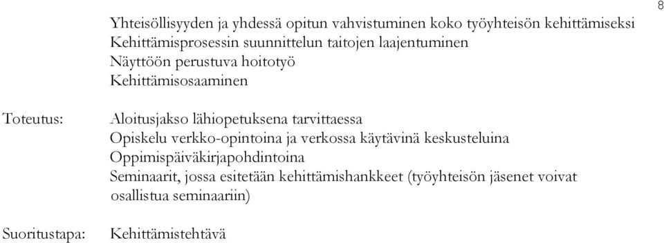 lähiopetuksena tarvittaessa Opiskelu verkko-opintoina ja verkossa käytävinä keskusteluina