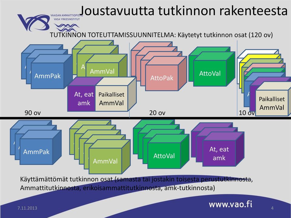 amk amk 90 ov 20 ov 10 ov AmmPak AmmPak AmmPak AttoVal AttoVal AttoVal AttoVal At, eat At, eat amk At, eat amk amk Käyttämättömät