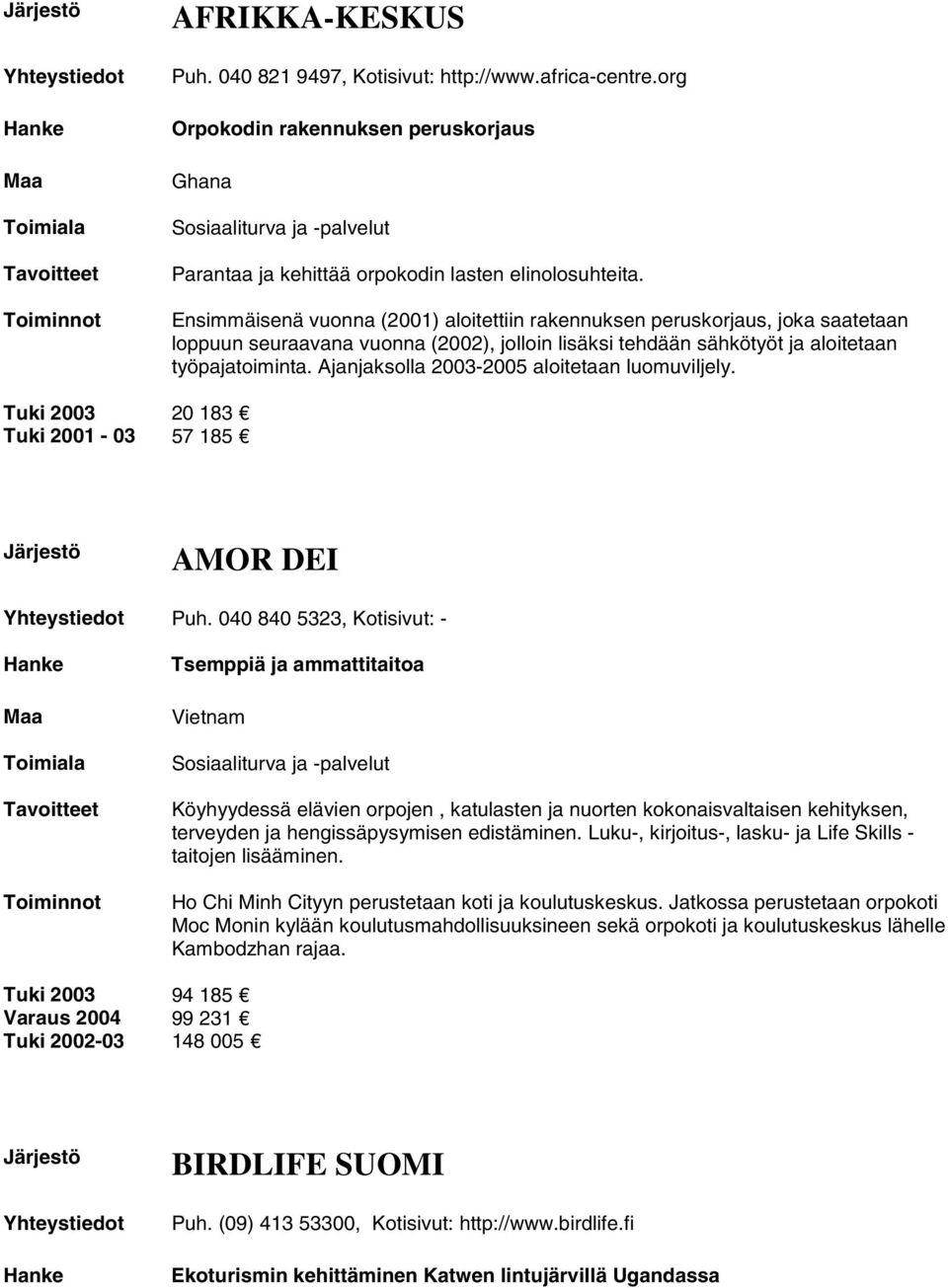 Ensimmäisenä vuonna (2001) aloitettiin rakennuksen peruskorjaus, joka saatetaan loppuun seuraavana vuonna (2002), jolloin lisäksi tehdään sähkötyöt ja aloitetaan työpajatoiminta.