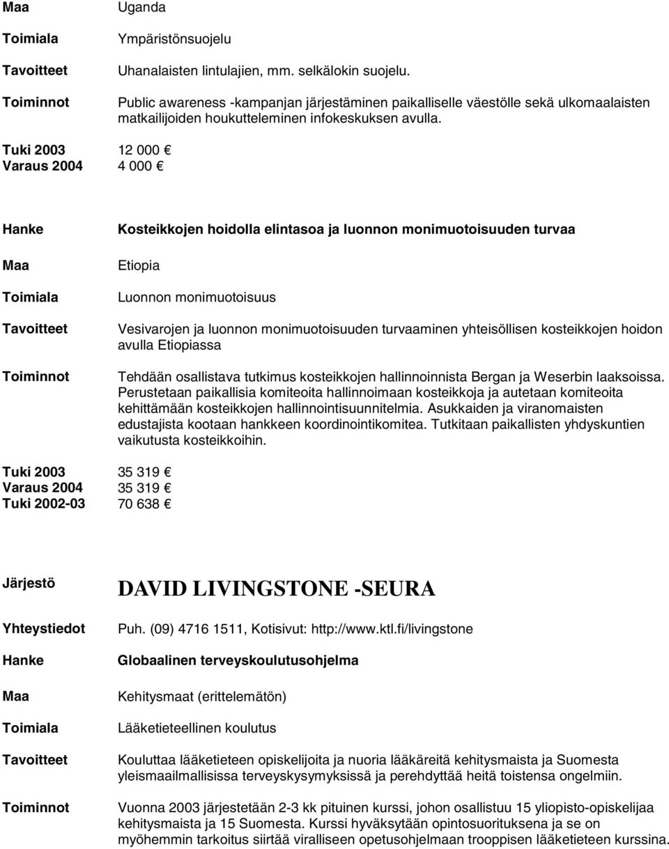 Tuki 2003 12 000 Varaus 2004 4 000 Kosteikkojen hoidolla elintasoa ja luonnon monimuotoisuuden turvaa Etiopia Luonnon monimuotoisuus Vesivarojen ja luonnon monimuotoisuuden turvaaminen yhteisöllisen