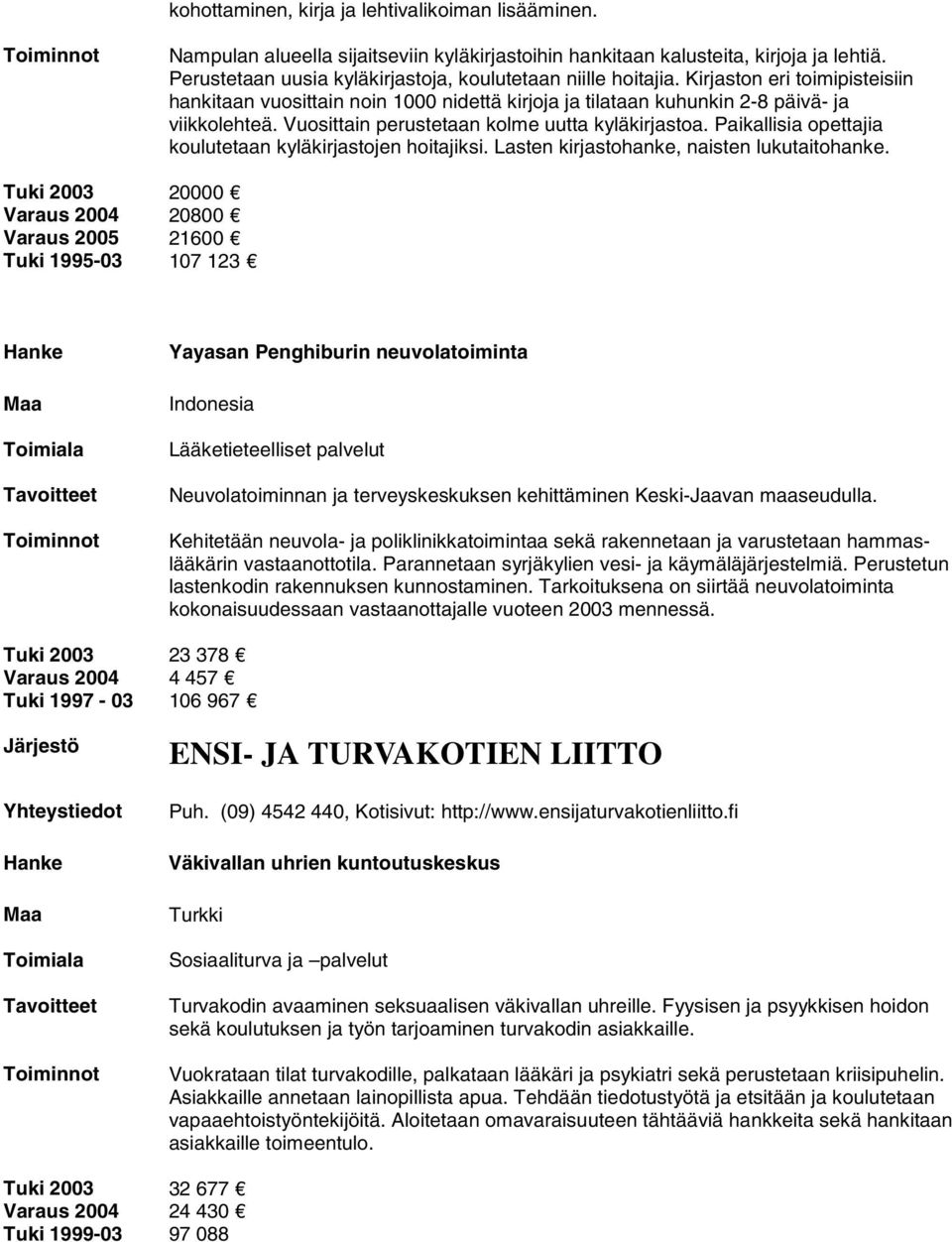 Vuosittain perustetaan kolme uutta kyläkirjastoa. Paikallisia opettajia koulutetaan kyläkirjastojen hoitajiksi. Lasten kirjastohanke, naisten lukutaitohanke.