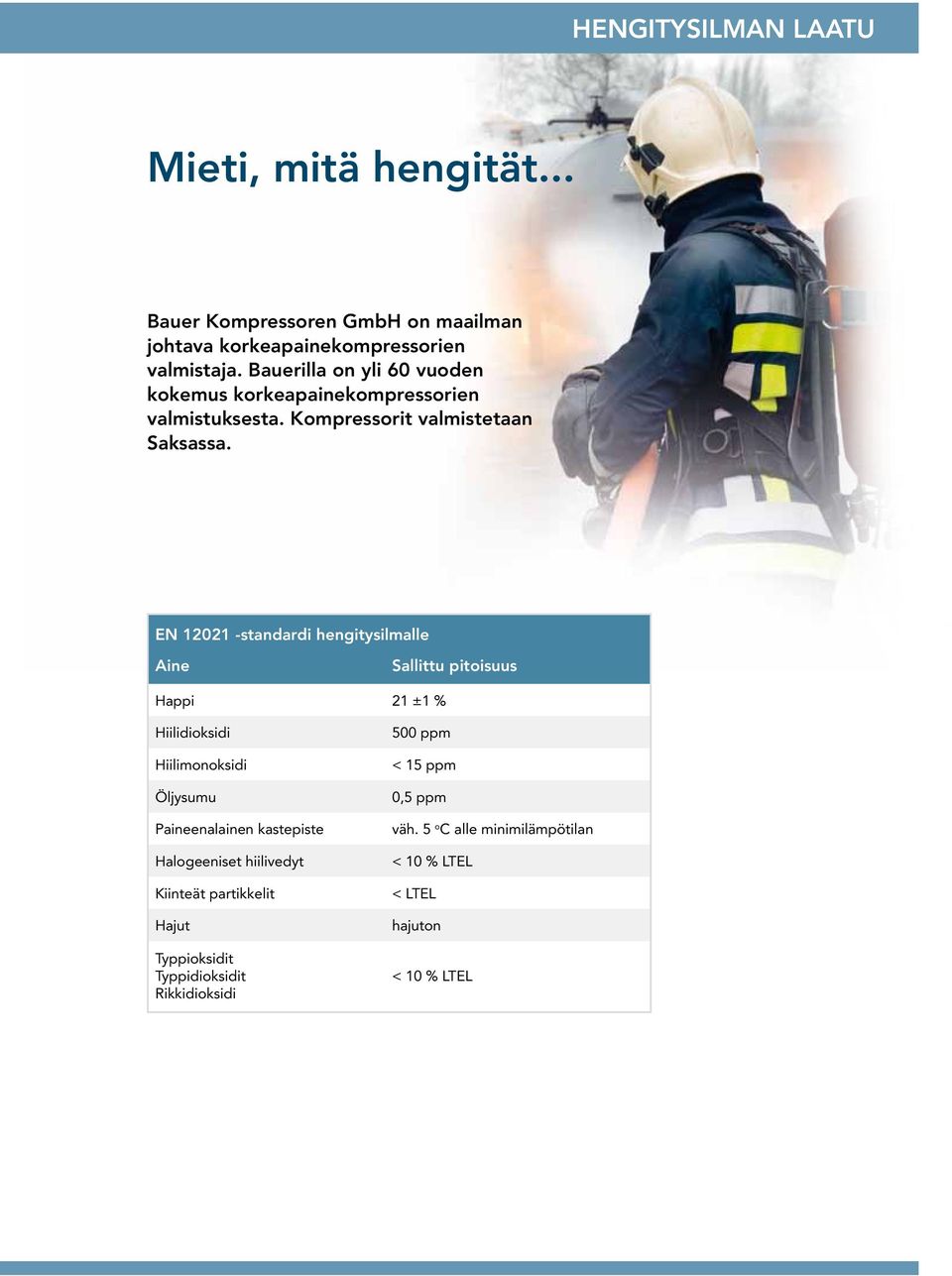 EN 12021 -standardi hengitysilmalle Aine Sallittu pitoisuus Happi 21 ±1 % Hiilidioksidi Hiilimonoksidi Öljysumu Paineenalainen kastepiste