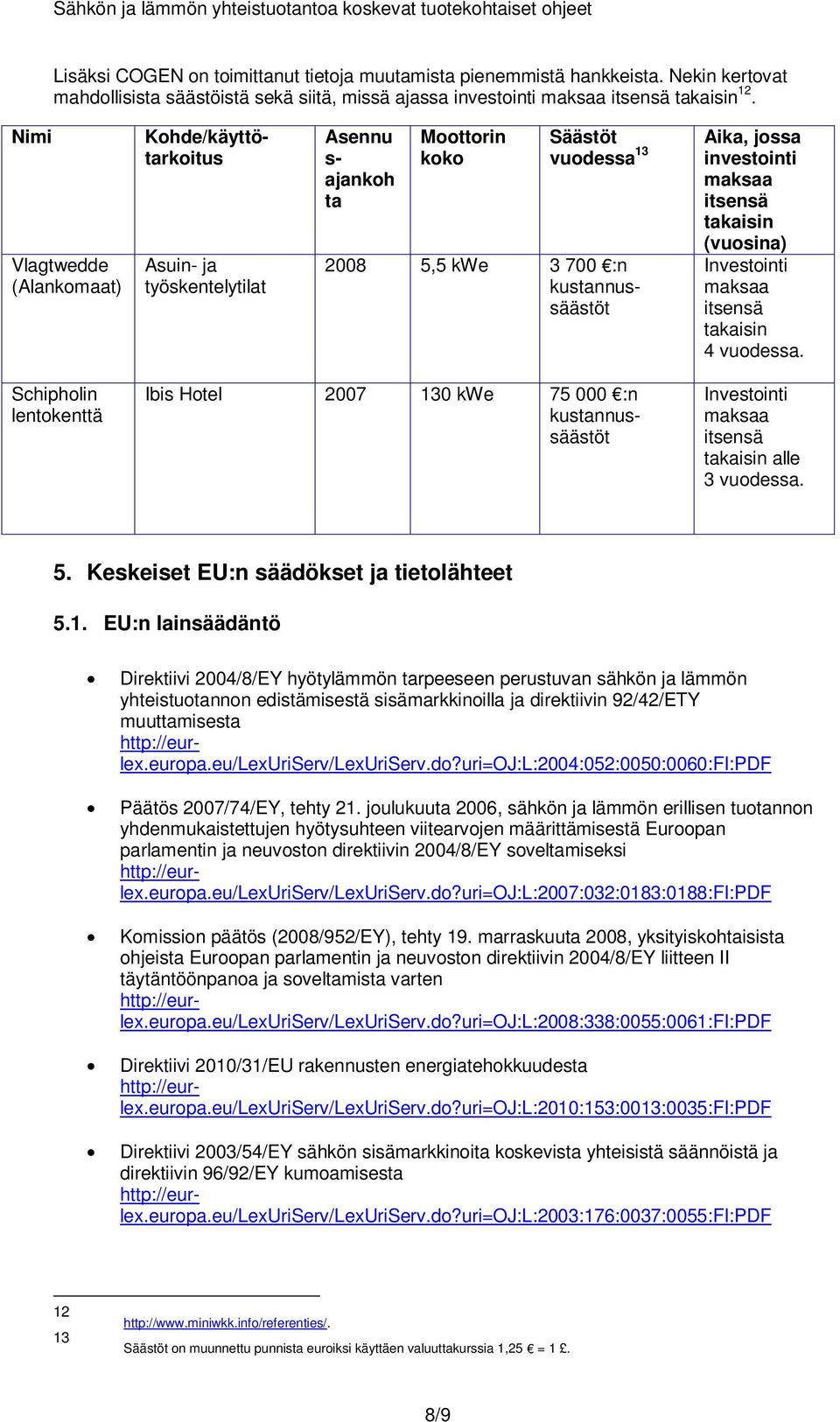 maksaa itsensä takaisin (vuosina) Investointi maksaa itsensä takaisin 4 vuodessa.