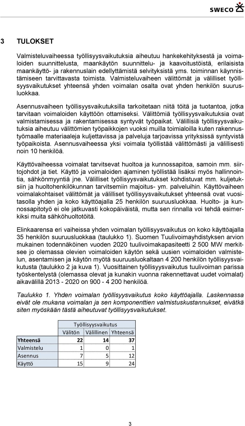 Valmisteluvaiheen välittömät ja välilliset työllisyysvaikutukset yhteensä yhden voimalan osalta ovat yhden henkilön suurusluokkaa.