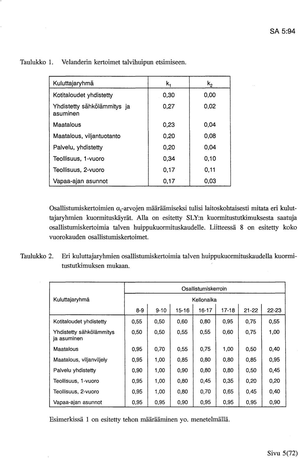 2-vuoro,17,11 Vapaa-ajan asunnot,17,3 Osallistumiskertoimien acarvojen määräämiseksi tulisi laitoskohtaisesti mitata eri kuluttajaryhmien kuonnituskäyrät.