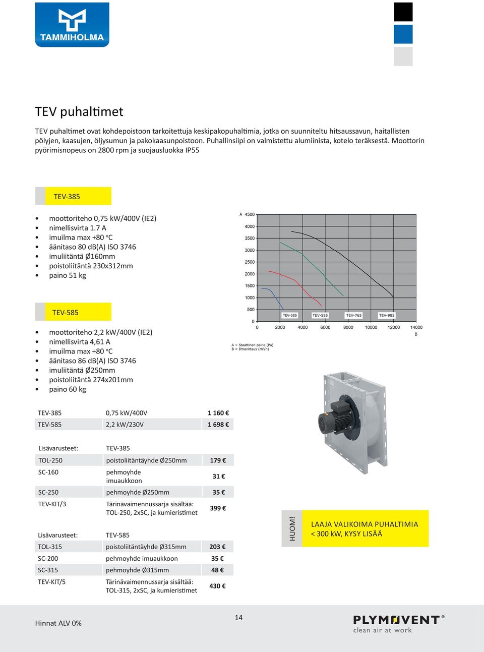 7 A imuilma max +80 o C äänitaso 80 db(a) ISO 3746 imuliitäntä Ø160mm poistoliitäntä 230x312mm paino 51 kg TEV-585 moottoriteho 2,2 kw/400v (IE2) nimellisvirta 4,61 A imuilma max +80 o C äänitaso 86