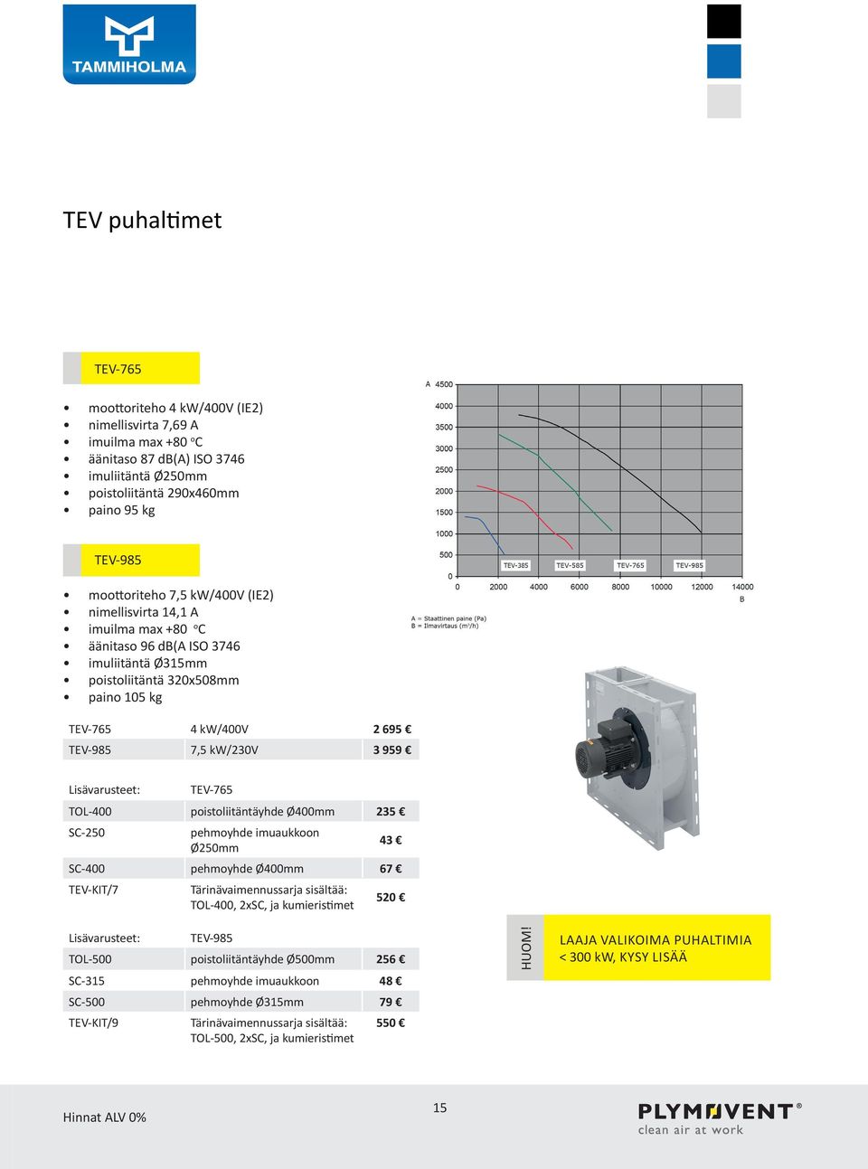 Lisävarusteet: TEV-765 TOL-400 poistoliitäntäyhde Ø400mm 235 SC-250 pehmoyhde imuaukkoon 43 Ø250mm SC-400 pehmoyhde Ø400mm 67 TEV-KIT/7 Tärinävaimennussarja sisältää: 520 TOL-400, 2xSC, ja