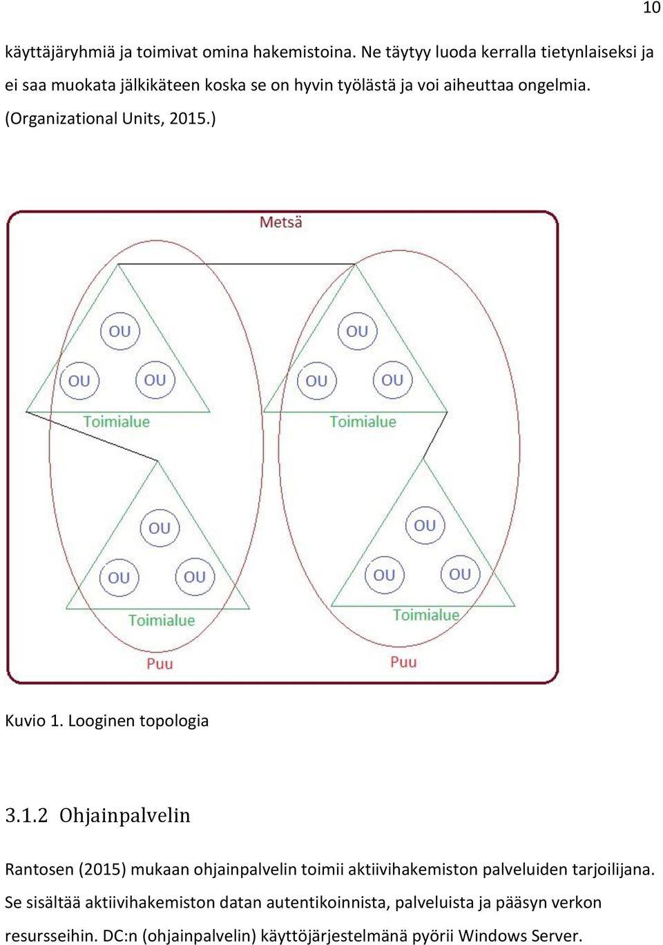 (Organizational Units, 2015