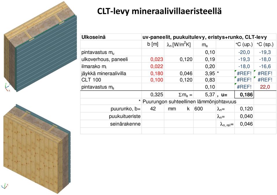 mineraalivilla 0,180 0,046 3,95 * #REF! #REF! CLT 100 0,100 0,120 0,83 #REF! #REF! pintavastus m s 0,10 #REF!
