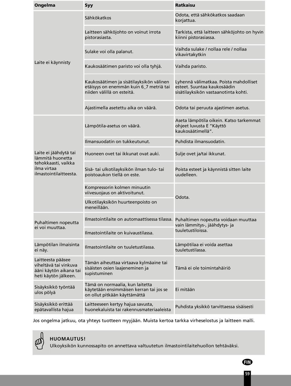 Kaukosäätimen ja sisätilayksikön välinen etäisyys on enemmän kuin 6_7 metriä tai niiden välillä on esteitä. Lyhennä välimatkaa. Poista mahdolliset esteet.