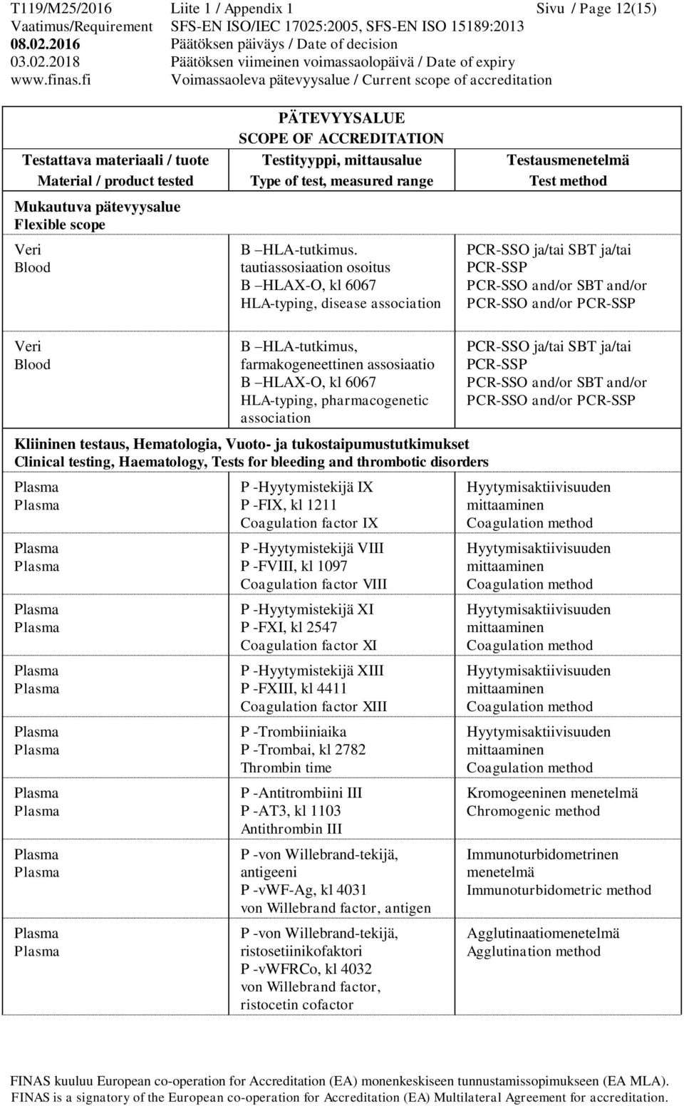 Hematologia, Vuoto- ja tukostaipumustutkimukset Clinical testing, Haematology, Tests for bleeding and thrombotic disorders P -Hyytymistekijä IX P -FIX, kl 1211 Coagulation factor IX P -Hyytymistekijä