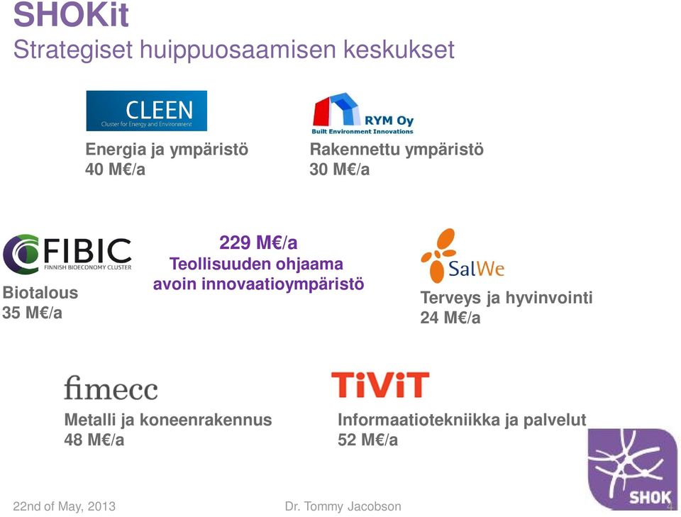 avoin innovaatioympäristö Terveys ja hyvinvointi 24 M /a Metalli ja