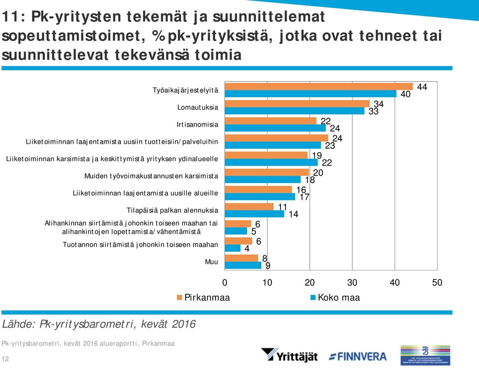 yrityksen ydinalueelle Muiden työvoimakustannusten karsimista Liiketoiminnan laajentamista uusille alueille Tilapäisiä palkan alennuksia Alihankinnan