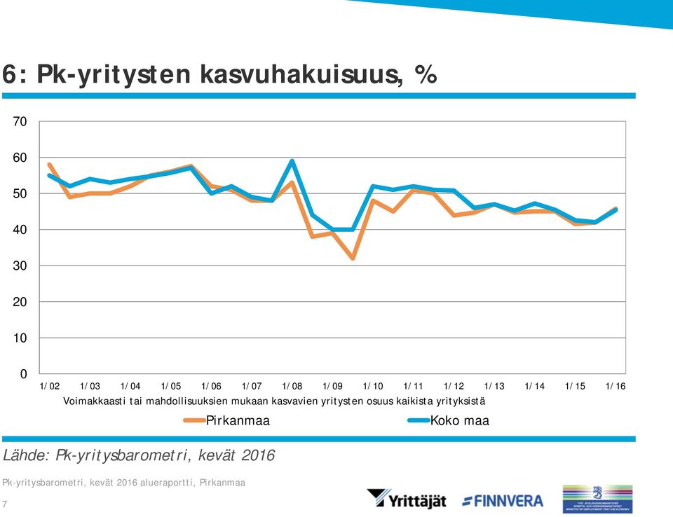 1/13 1/14 1/1 1/16 Voimakkaasti tai mahdollisuuksien