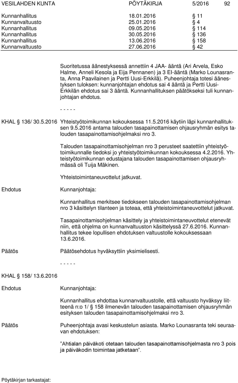 2016 42 Suoritetussa äänestyksessä annettiin 4 JAA- ääntä (Ari Arvela, Esko Halme, Anneli Kesola ja Eija Pennanen) ja 3 EI-ääntä (Marko Lounasranta, Anna Paavilainen ja Pertti Uusi-Erkkilä).