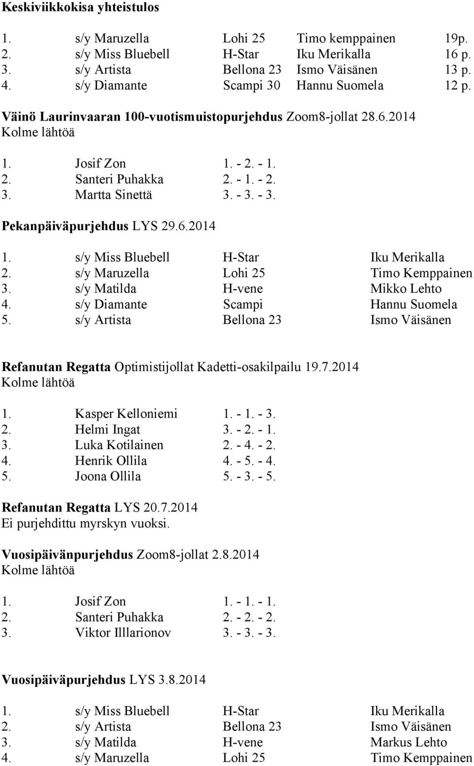 - 3. - 3. Pekanpäiväpurjehdus LYS 29.6.2014 1. s/y Miss Bluebell H-Star Iku Merikalla 2. s/y Maruzella Lohi 25 Timo Kemppainen 3. s/y Matilda H-vene Mikko Lehto 4. s/y Diamante Scampi Hannu Suomela 5.