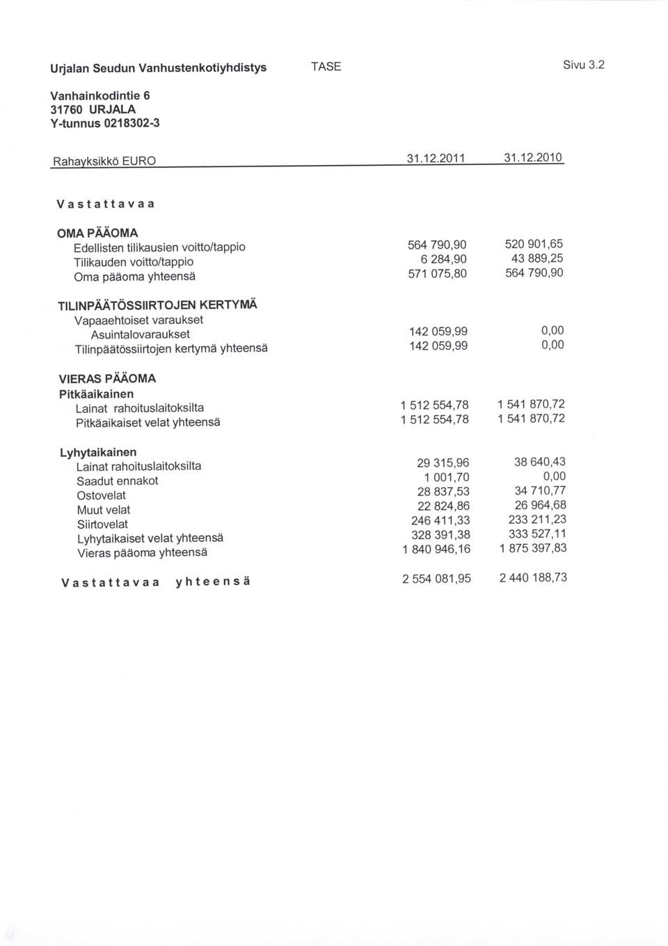 21 Vastattavaa OMA PAAOMA Edellisten tilikausien voitto/tappio Tilikauden voitto/tappio Oma pa'aoma yhteensa TILINPAATOSSIIRTOJEN KERTYMA Vapaaehtoiset varaukset Asuintalovaraukset