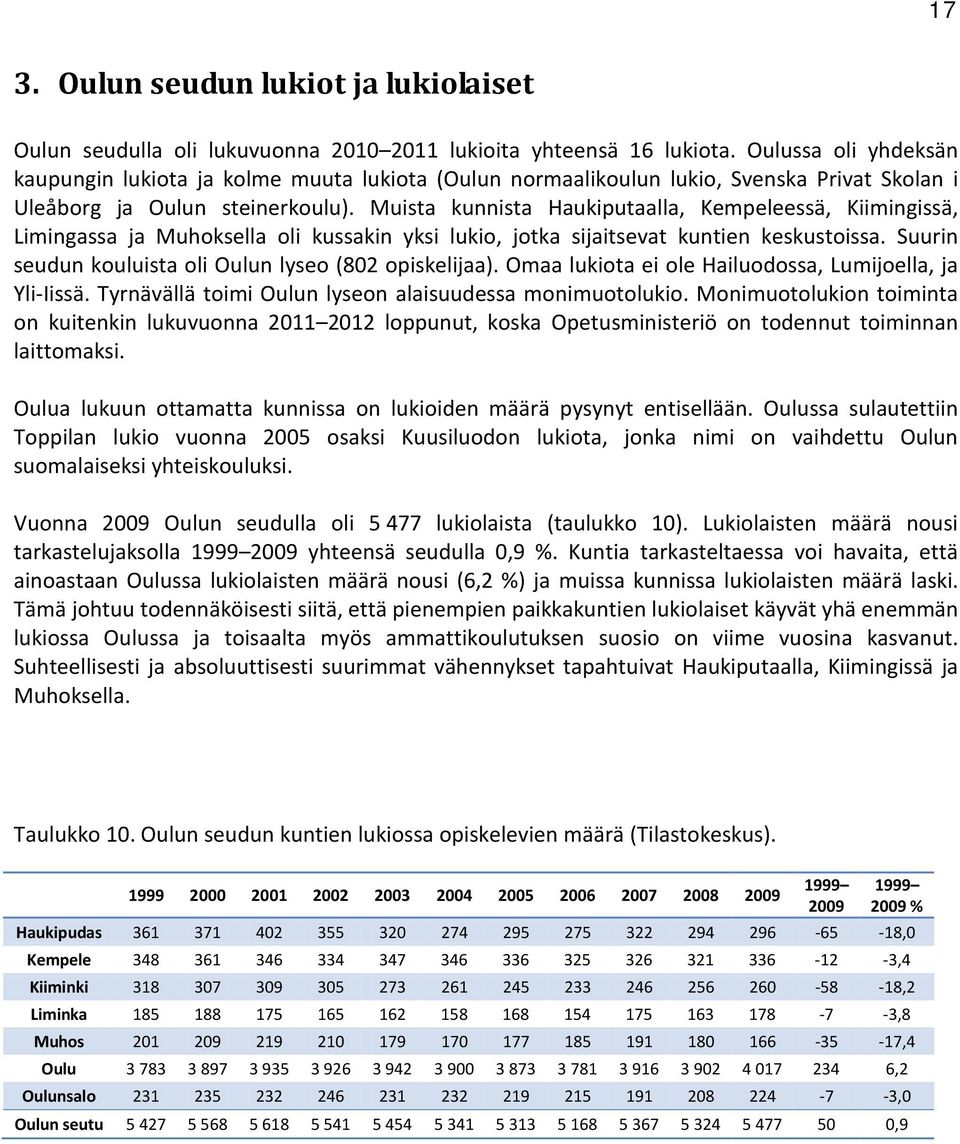 Muista kunnista Haukiputaalla, Kempeleessä, Kiimingissä, Limingassa ja Muhoksella oli kussakin yksi lukio, jotka sijaitsevat kuntien keskustoissa.