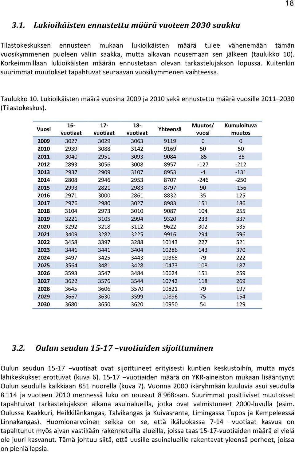 Lukioikäisten määrä vuosina 2009 ja 2010 sekä ennustettu määrä vuosille 2011 2030 (Tilastokeskus).