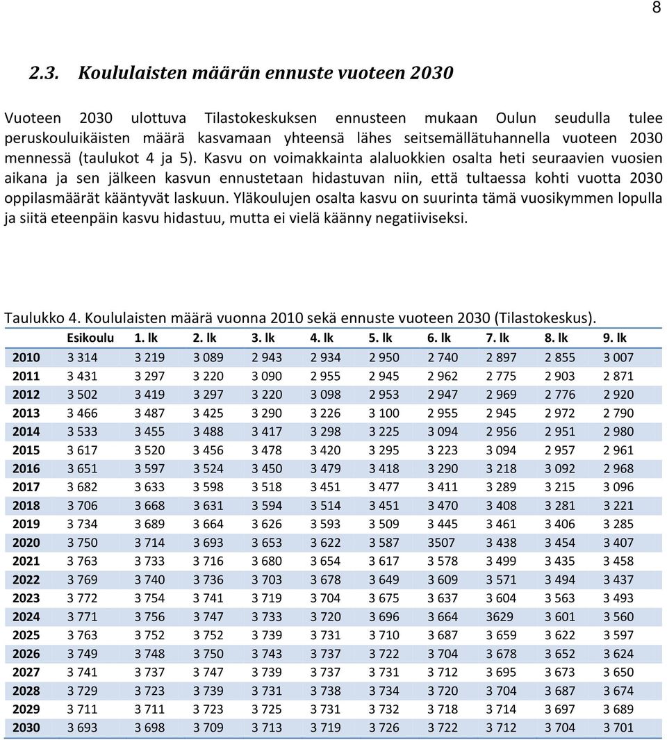 2030 mennessä (taulukot 4 ja 5).