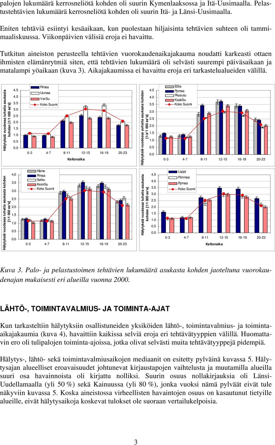 Tutkitun aineiston perusteella tehtävien vuorokaudenaikajakauma noudatti karkeasti ottaen ihmisten elämänrytmiä siten, että tehtävien lukumäärä oli selvästi suurempi päiväsaikaan ja matalampi