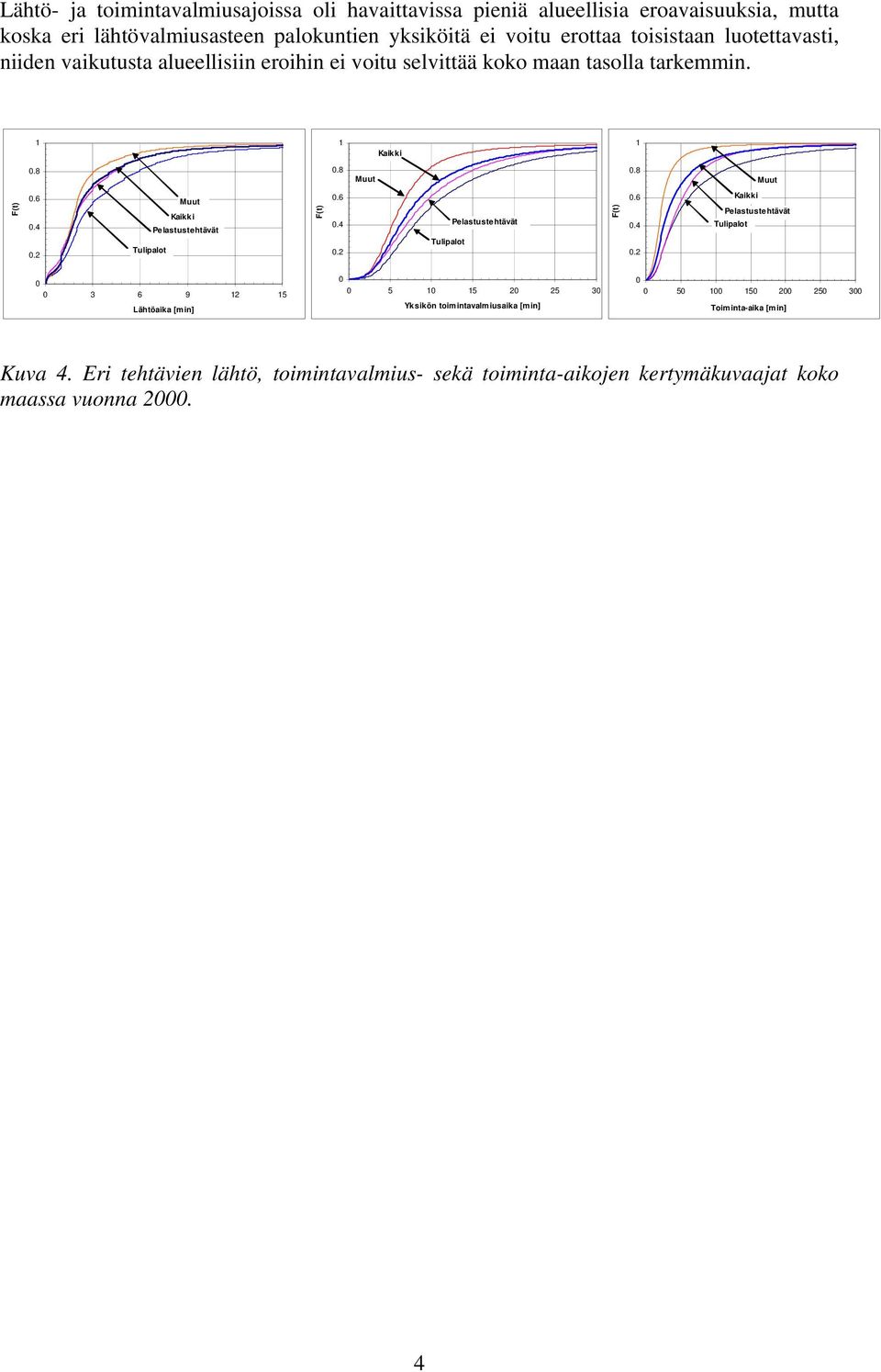 tarkemmin. Kaikki.8.8.8 F(t).6.4.