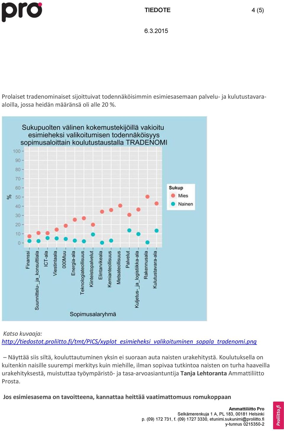 png Näyttää siis siltä, kouluttautuminen yksin ei suoraan auta naisten urakehitystä.