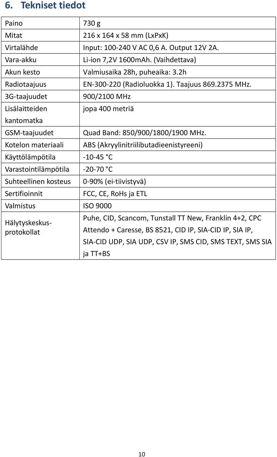 900/2100 MHz jopa 400 metriä Käyttölämpötila 10 45 C Varastointilämpötila 20 70 C Suhteellinen kosteus Sertifioinnit Valmistus ISO 9000 Hälytyskeskusprotokollat Quad Band: 850/900/1800/1900 MHz.