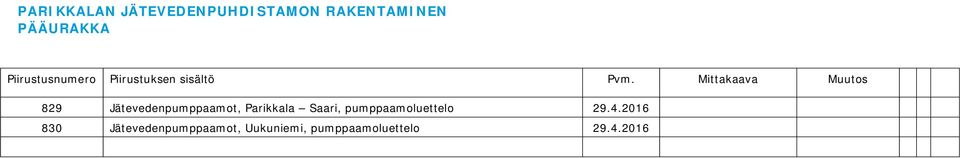 pumppaamoluettelo 29.4.