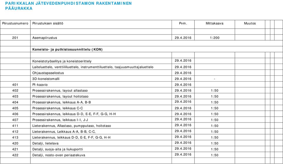 4.2016 1:50 405 Prosessirakennus, leikkaus C-C 29.4.2016 1:50 406 Prosessirakennus, leikkaus D-D, E-E, F-F, G-G, H-H 29.4.2016 1:50 407 Prosessirakennus, leikkaus I-I, J-J 29.4.2016 1:50 411 Lieterakennus, Allastaso, pumpputaso, hoitotaso 29.