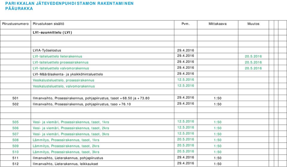 10 29.4.2016 1:50 505 Vesi- ja viemäri, Prosessirakennus, tasot, 1krs 12.5.2016 1:50 506 Vesi- ja viemäri, Prosessirakennus, tasot, 2krs 12.5.2016 1:50 507 Vesi- ja viemäri, Prosessirakennus, tasot, 3krs 12.
